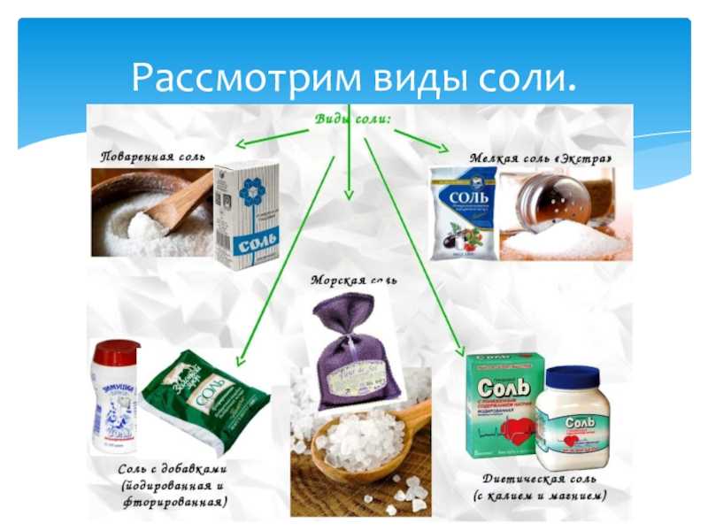 Картинки виды соли