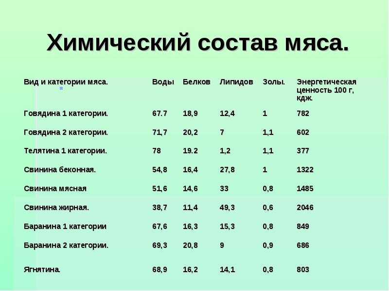Говядина