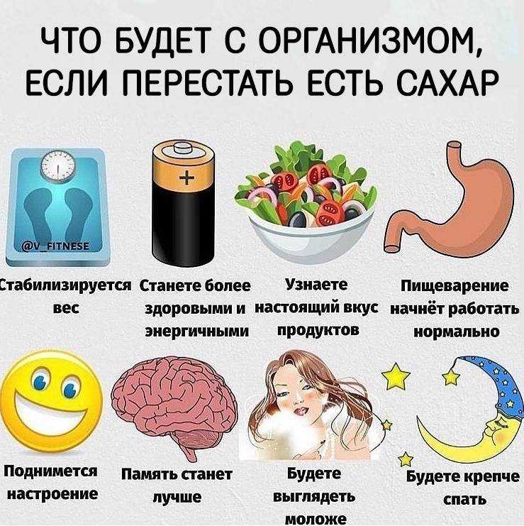 15 удивительных вещей, которые произойдут с вашим телом при отказе от сахара :: инфониак