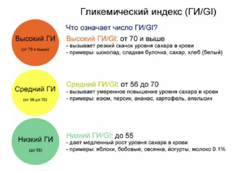 Гликемический индекс и калорийность продуктов питания + таблица