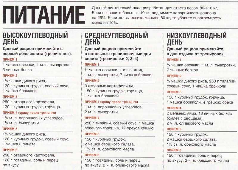 Сушка тела: меню, этапы и правила питания | simpleslim