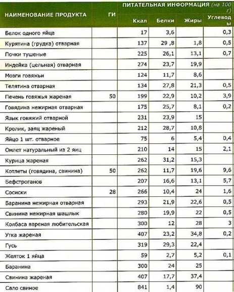 Польза и вред сметаны для взрослых и детей: как лучше использовать и с чем сочетать