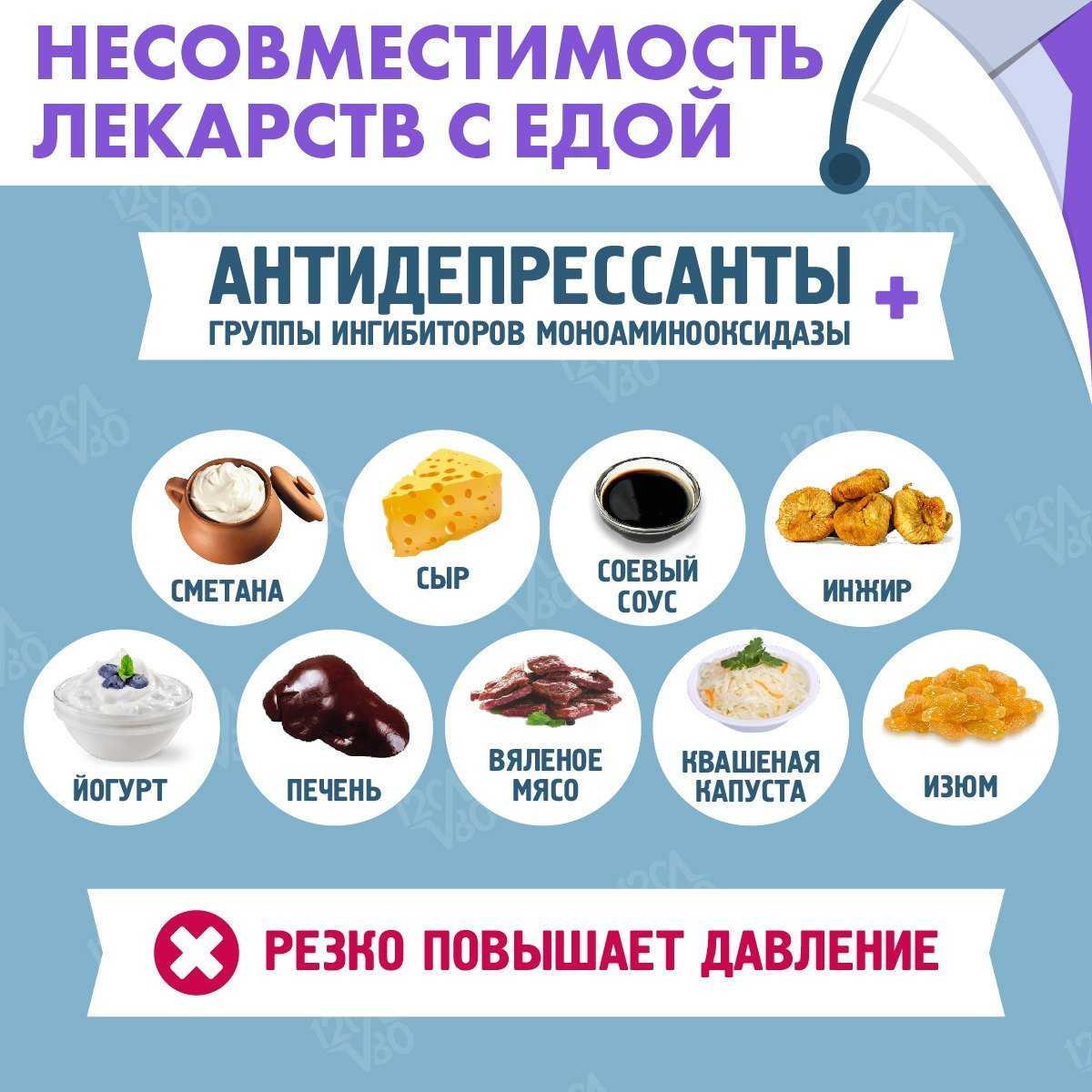 Кофе и препараты: обзор взаимодействий, совместимость таблеток и кофе