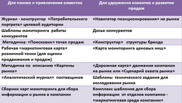 Стандарты обслуживания в ресторане для официантов