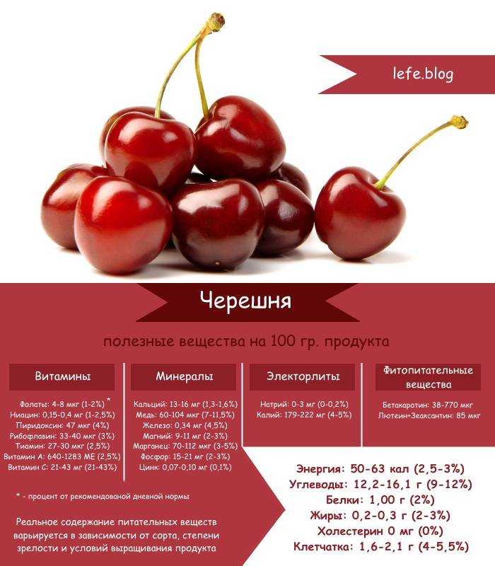 Можно ли картошку при диете - польза и вред, рецепты и меню для похудения