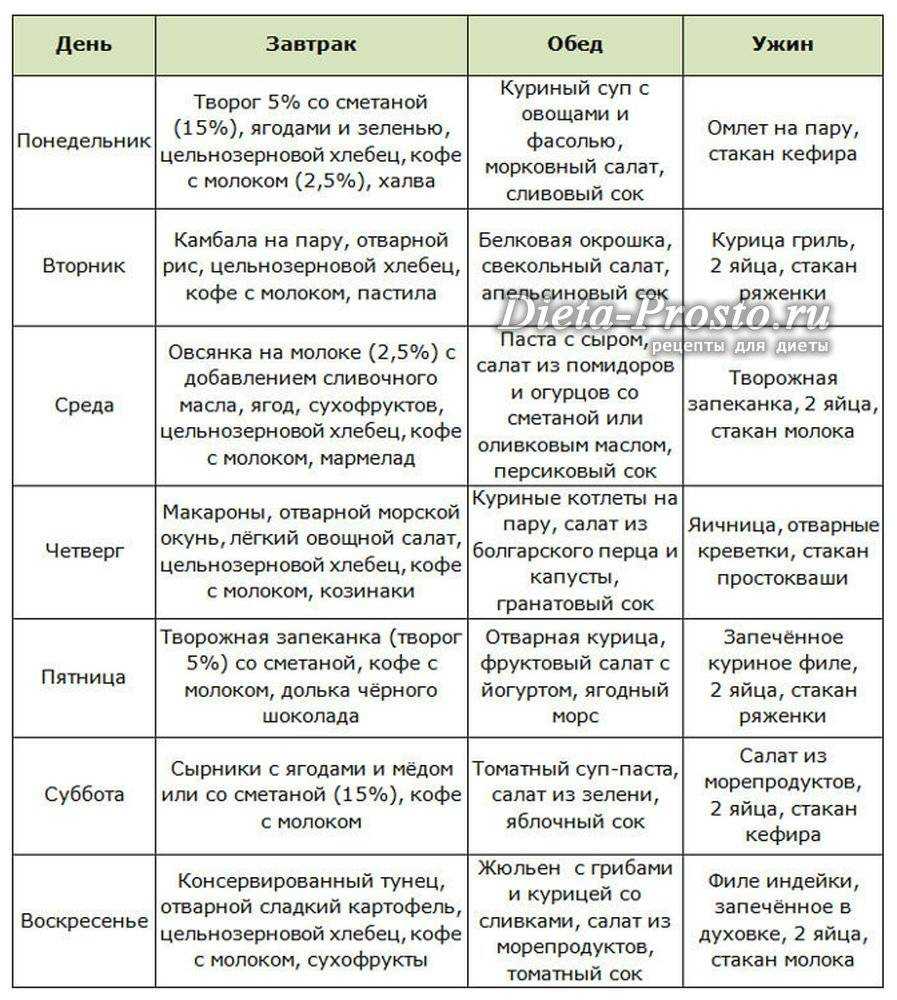 Питьевой режим для похудения