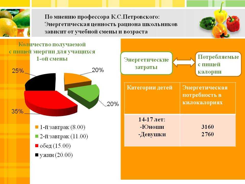 Какое количество калорийности должно быть представлено жирами. Энергетическая ценность суточного рациона питания. Энергетическая ценность (калорийность) пищевого рациона.. Энергетическая ценность питания обеспечивается. Суточную энергетическую ценность рациона обеспечивают.