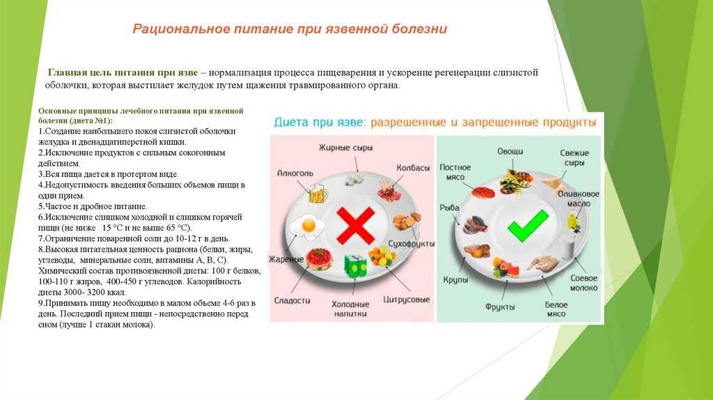 Почему в двенадцатиперстной кишке возникают язвы? как проявляются?
