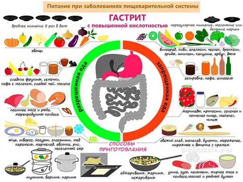 Стол №1