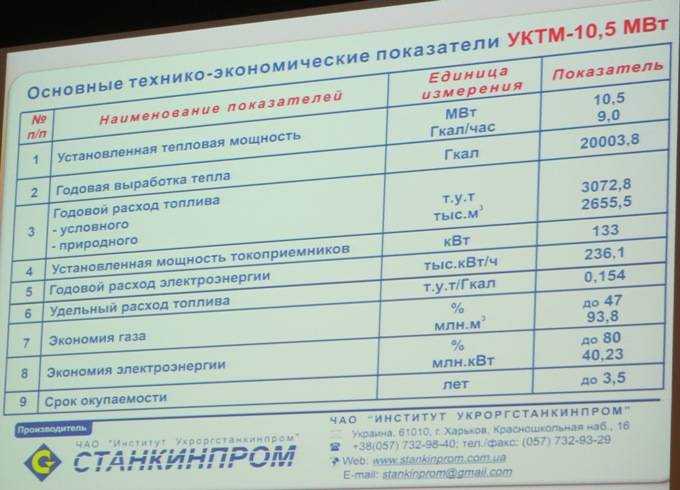 Решение задач на сгорание топлива | 8 класс | физика
