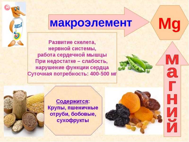 Презентация минеральные вещества в продуктах питания