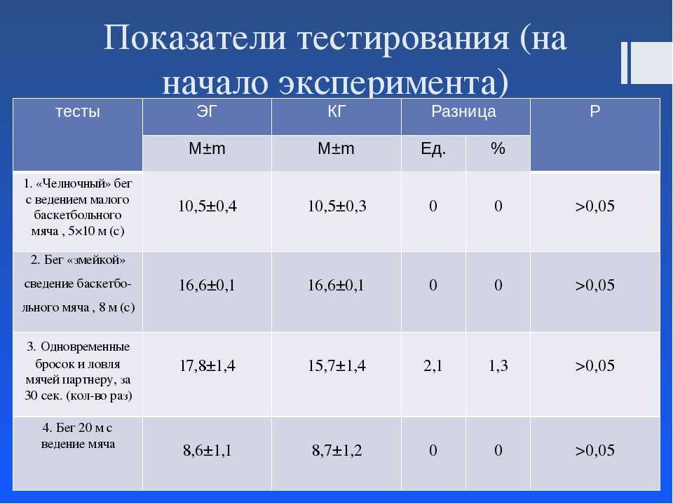 Челночный бег 10х10, 3х10: техника выполнения с видео, нормативы, программа и комплексы
