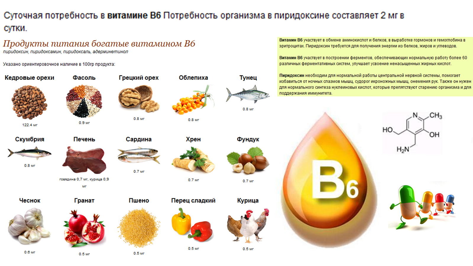 Продукты с витамином в 1. Витамин в1 и витамин в6. Рибофлавин витамин в2 содержится. Витамины в1 в2 в3 в5 в6 таблица. Таблица продуктов содержащих витамин к2.