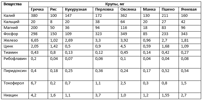 Пшено при сахарном диабете 2 типа: гликемический индекс, можно ли есть диабетикам пшенку