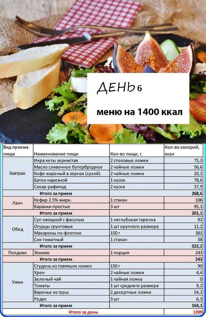 Диета на 1600 калорий меню на месяц