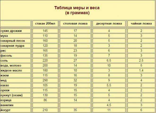 Рис со сливочным маслом калорийность