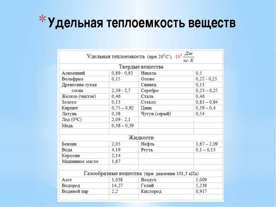 Удельная теплоемкость вещества