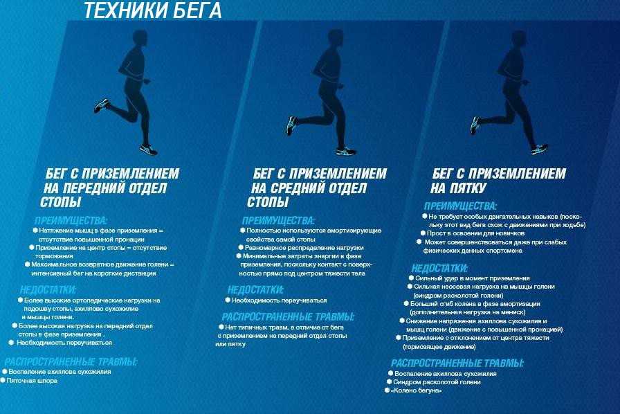 Виды бега в картинках