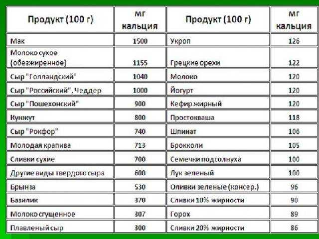 Крупа киноа: пищевая ценность и калорийность, приготовление