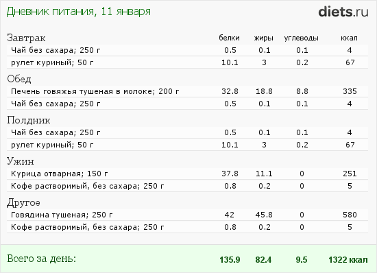 Сколько белка в одном курином яйце или на 100 грамм