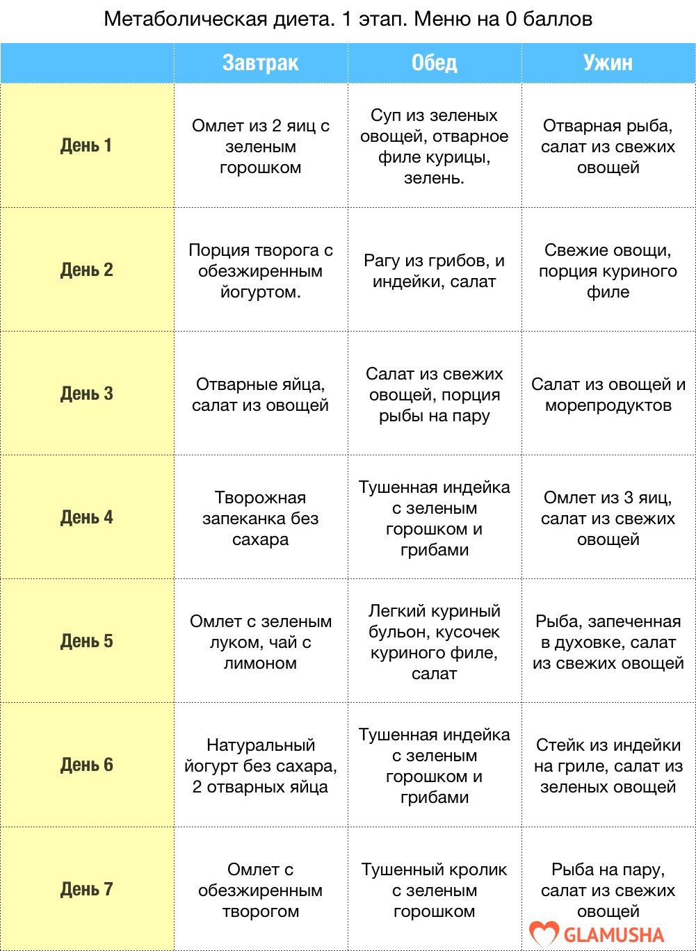 Яблочная диета для похудения: меню на 3 и 7 дней, результаты, рецепты