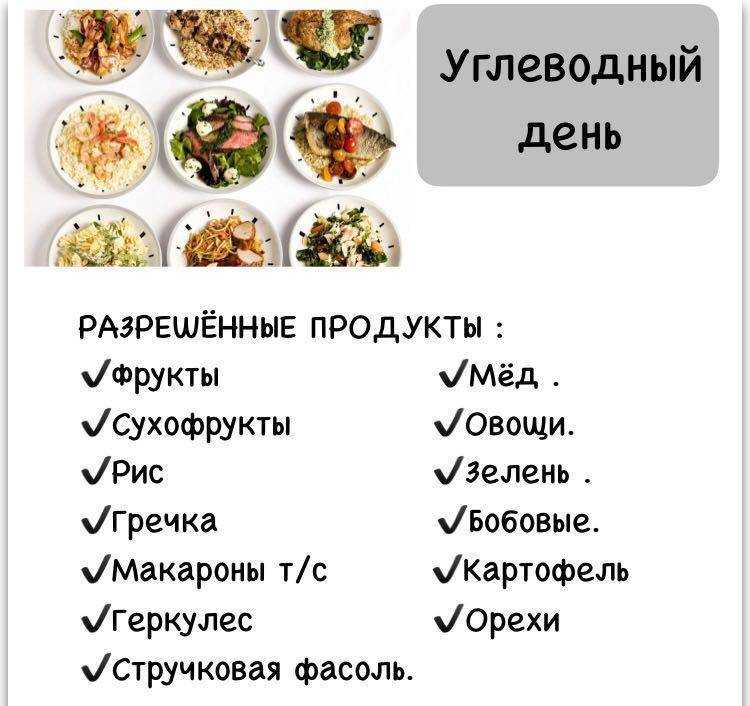 Буч диета чтобы уходил жир, а не вода — минус 5-9 кг за месяц | simpleslim
