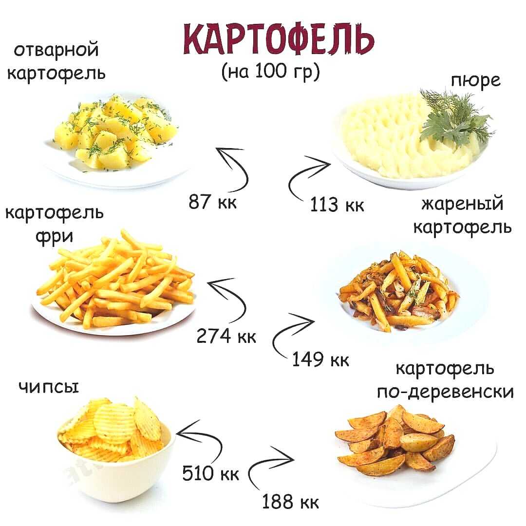 Макароны из твердых сортов пшеницы: пищевая ценность