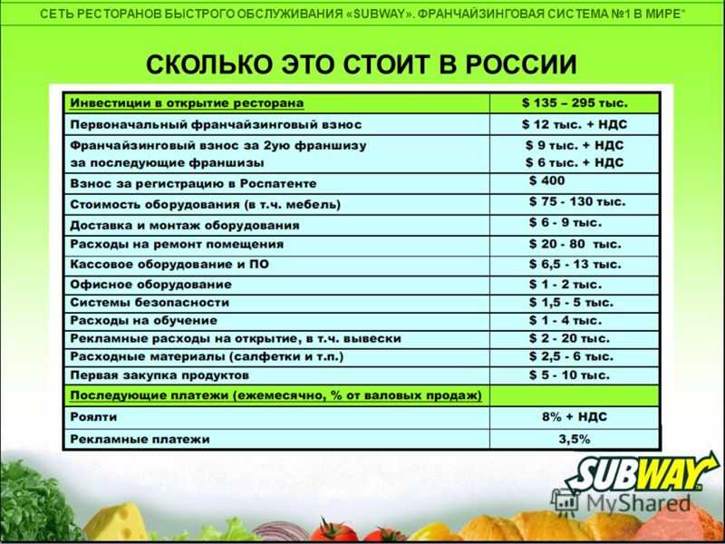 Бизнес план по открытию ресторана курсовая