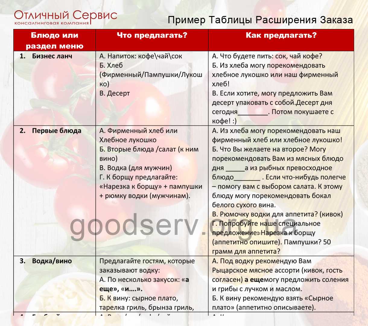 Образец таблица заказов