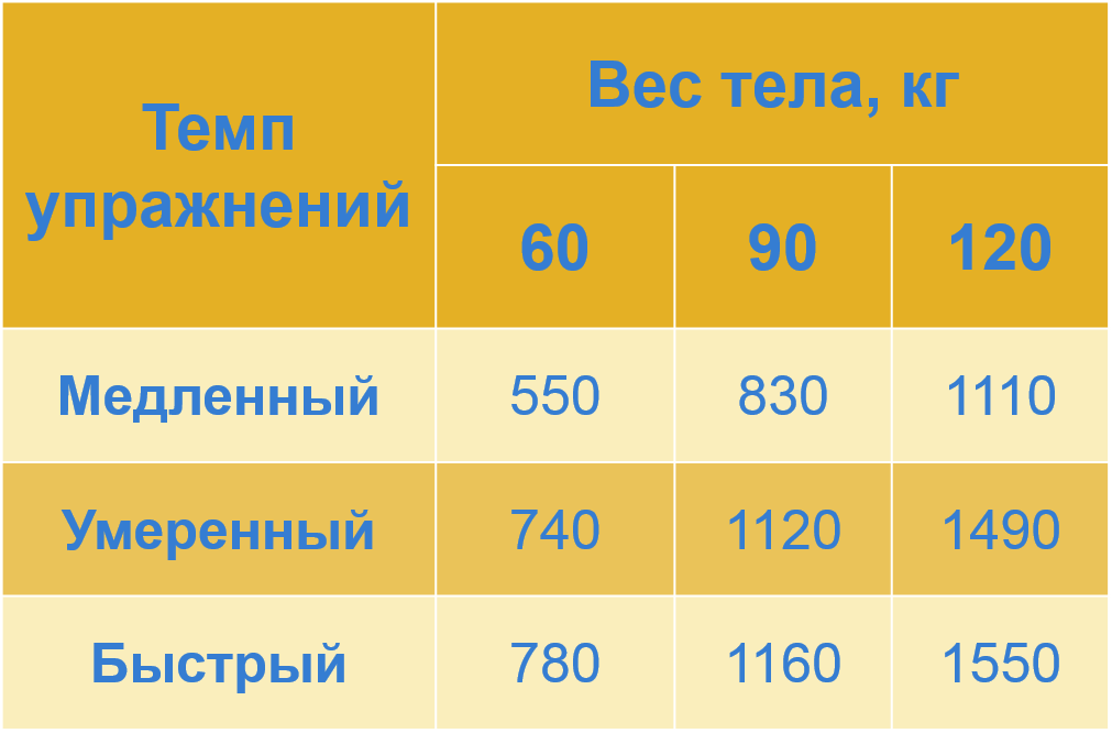Спортивная телочка решила нестандартно сжечь калории с тренером