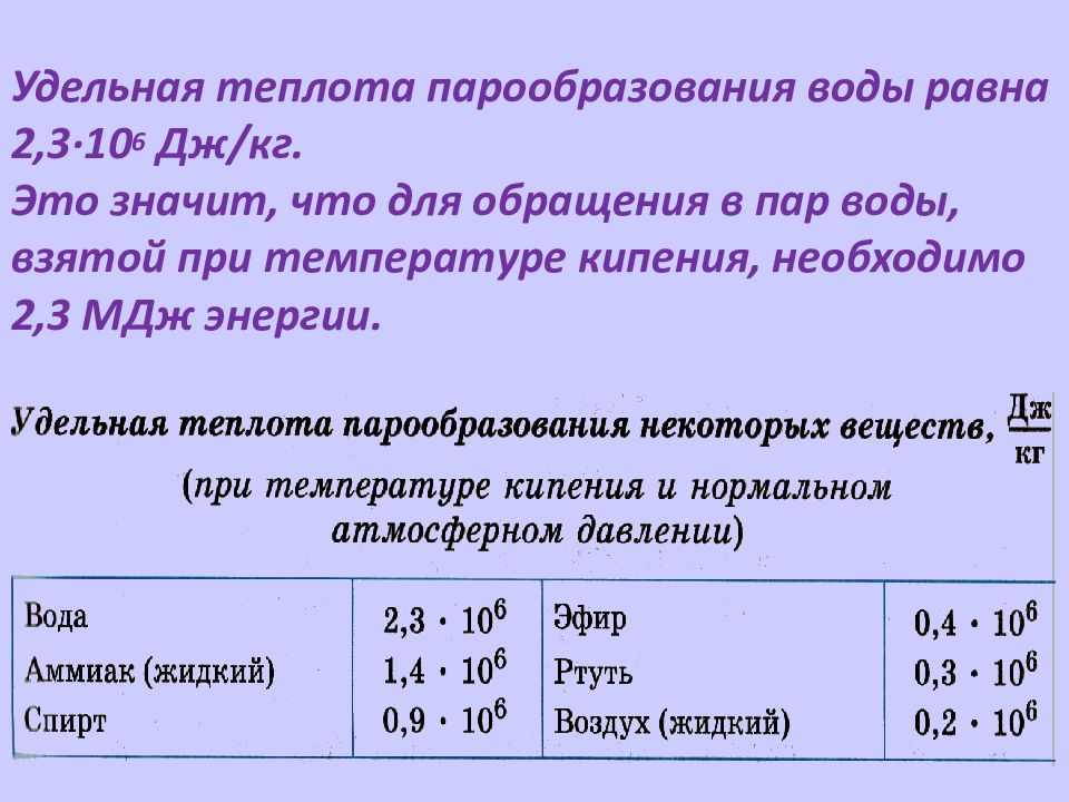 Итоговый годовой тест по физике 8 класс