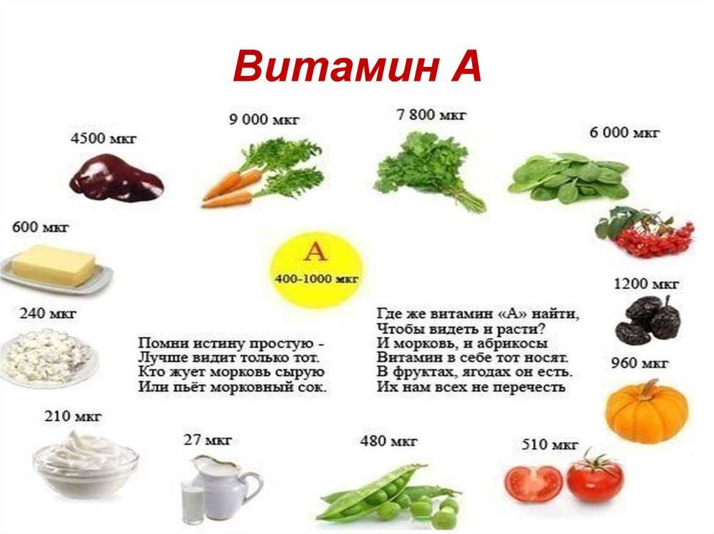Авитаминоз: причины и основные симптомы. к какому врачу обращаться по поводу лечения авитаминоза