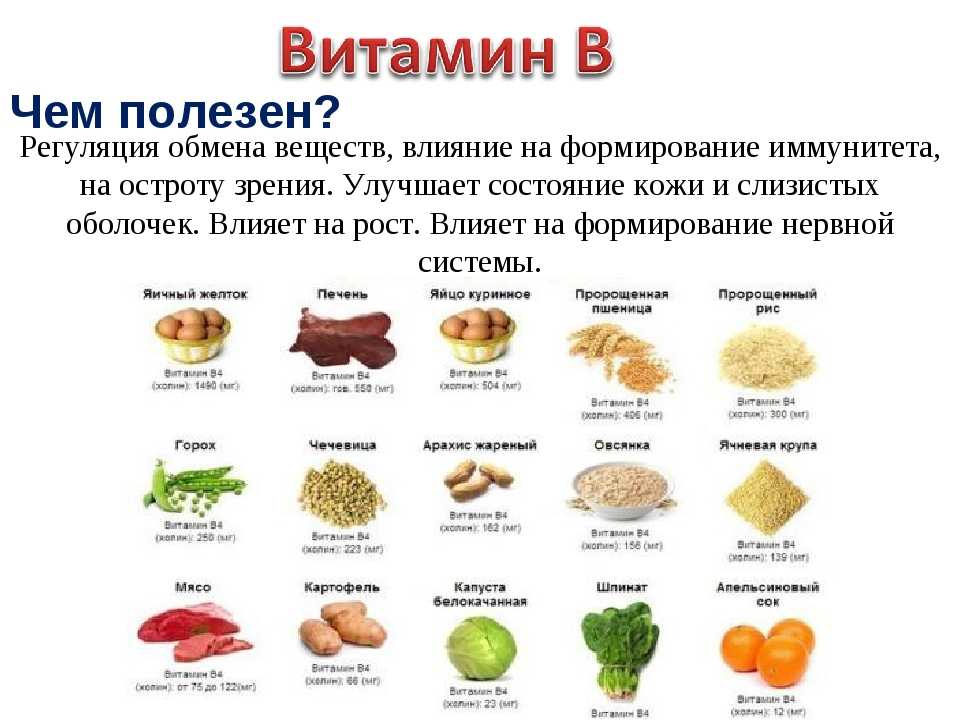 Какие витамины b есть. Витамин в11 в продуктах питания таблица. Чем полезен витамин с. В каких продуктах содержится витамин а. Витамины группы в в продуктах.