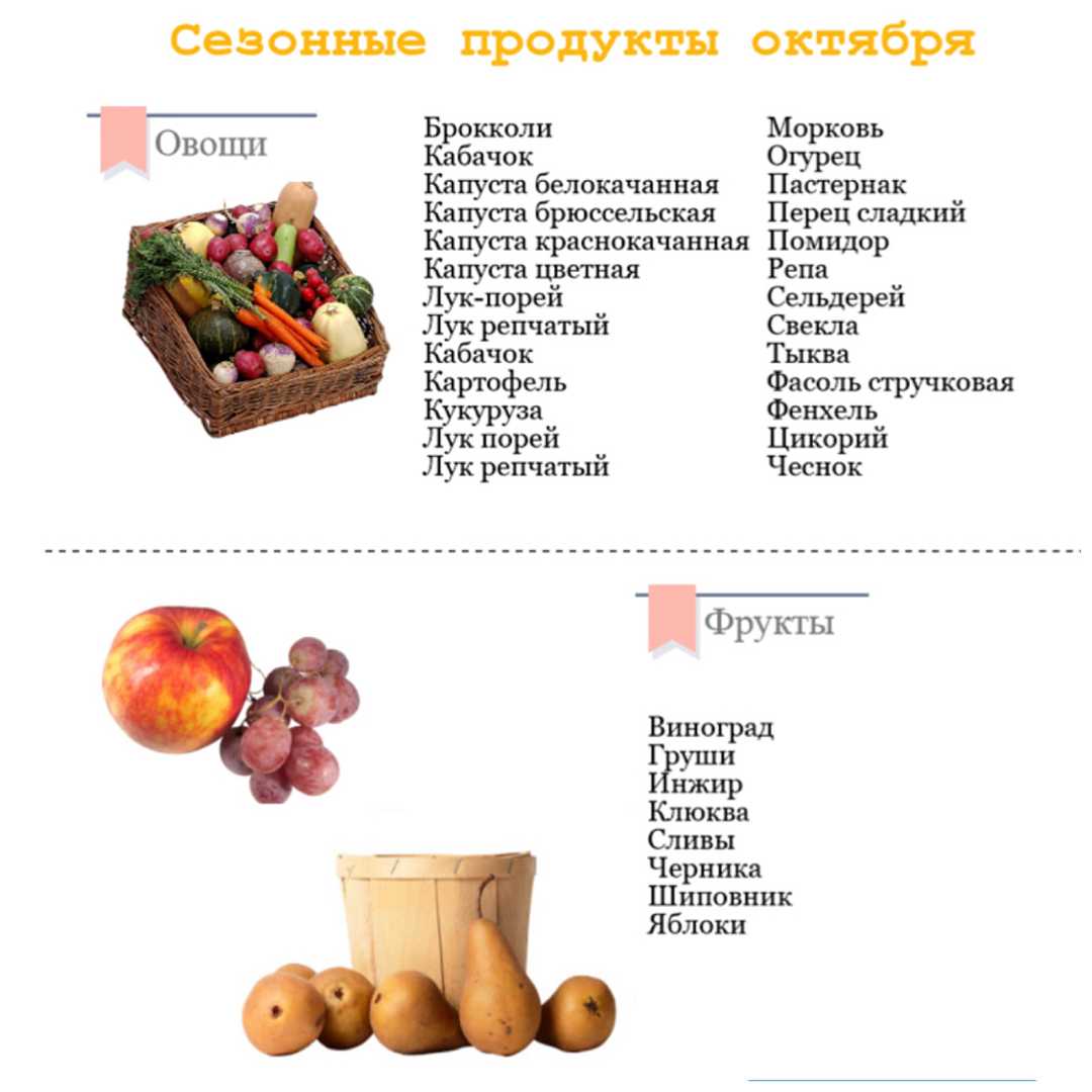 Сезонные продукты в России по месяцам таблица