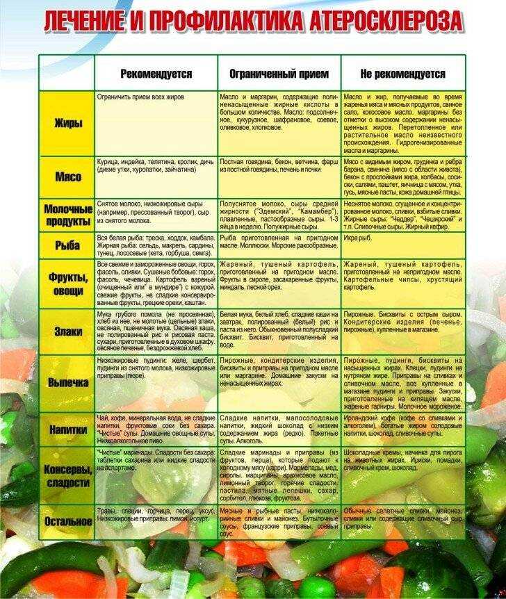 Салаты не повышающие сахар в крови