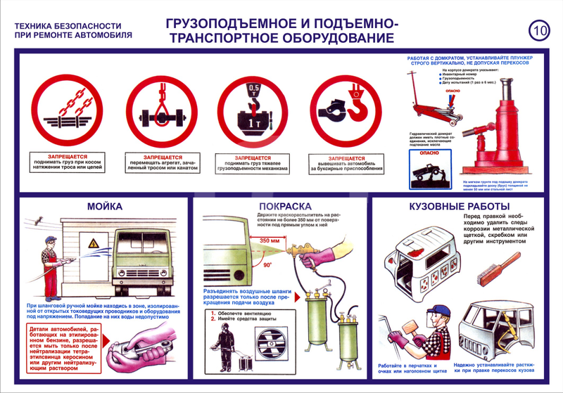 Холодный цех: организация, инвентарь, техника безопасности :: syl.ru