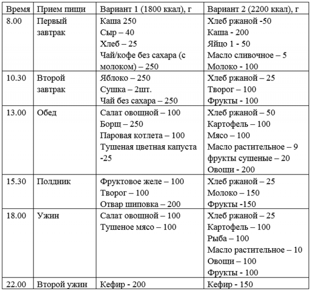 Меню 3 триместр