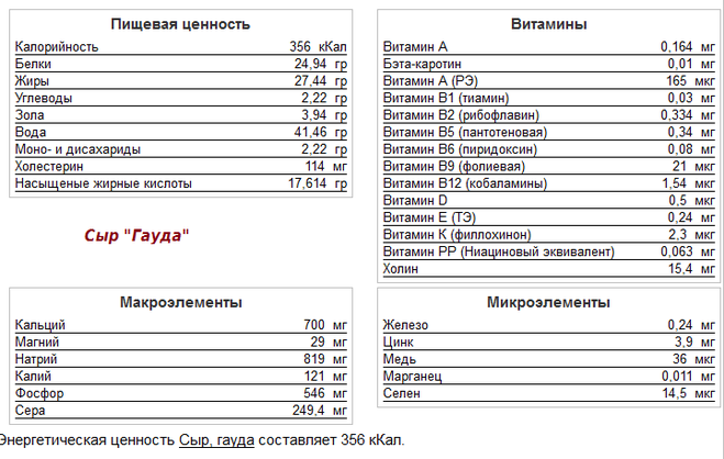 Пицца сырная белки жиры углеводы