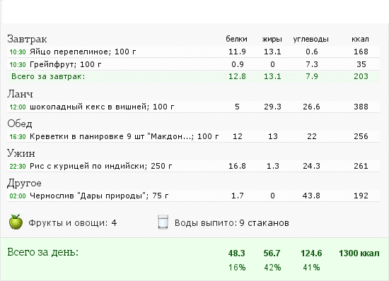 План питания на 1300 ккал