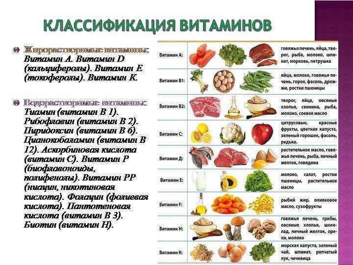 Витамин b2 (рибофлавин): в каких продуктах содержится