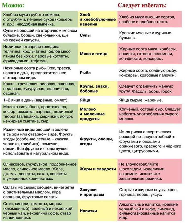 Разгрузочные дни для беременных: правила, меню и отзывы