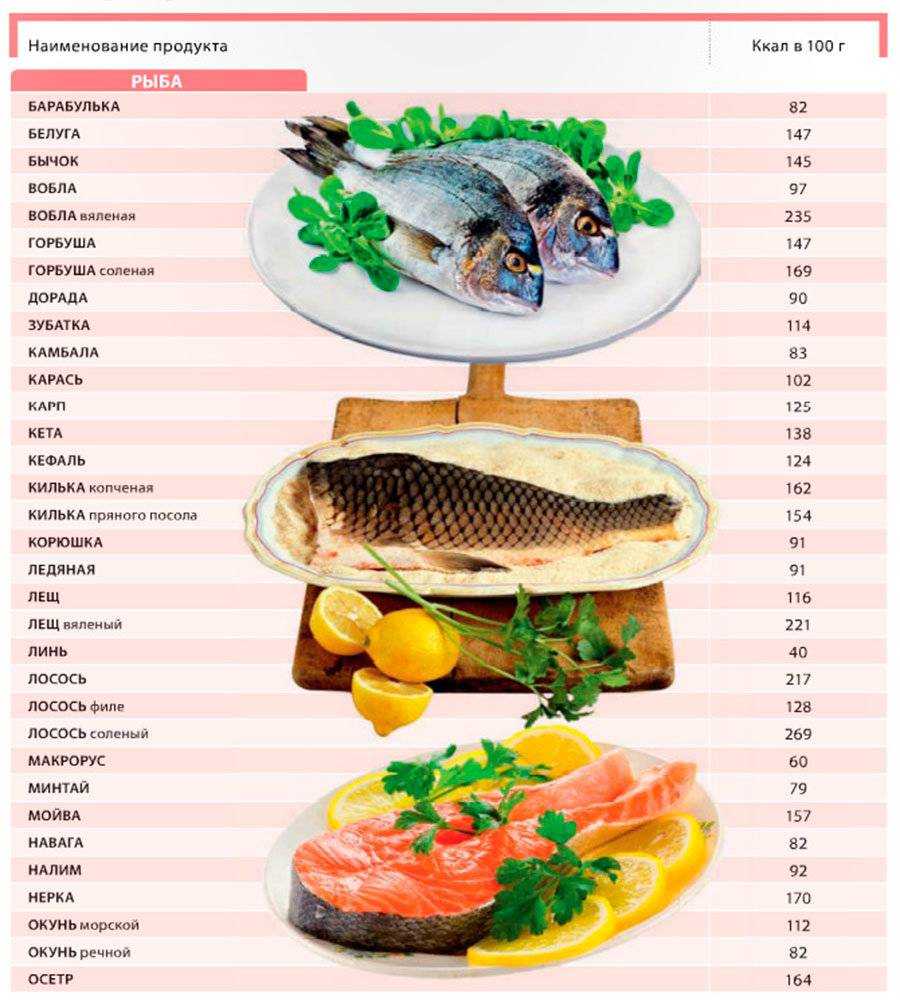 Калорийность жареных морепродуктов