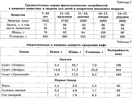 Сколько калорий в греческом салате без масла