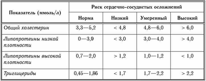 Омега 3-6-9: польза жирных кислот для организма