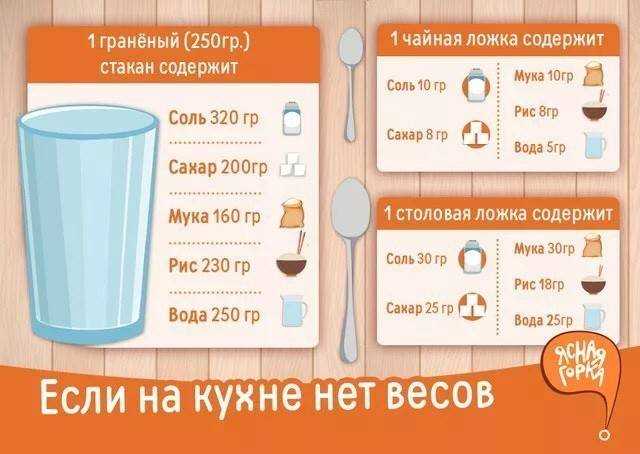 Сколько ккал в рисе вареном на воде с солью на 100 грамм, калорийность бурого и белого