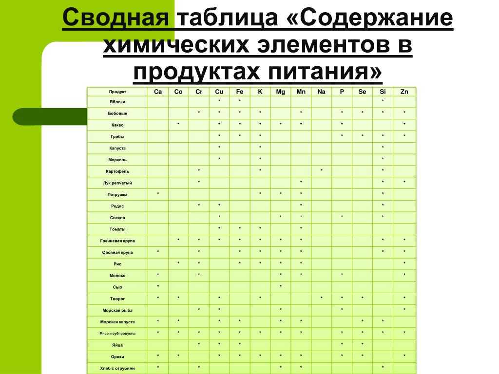 Сметана — минеральный состав