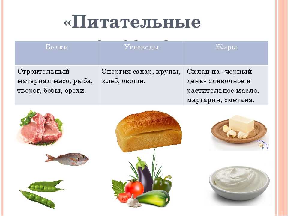 Овощи — это углеводы или клетчатка? таблицы содержания крахмала в овощах