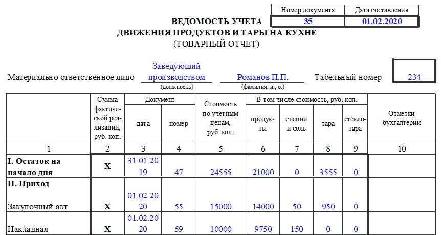 Акт контрольной проработки кулинарной продукции, мучных кондитерских и хлебобулочных изделий, определения норм отходов и потерь на новые виды сырья, пищевых продуктов, материалов