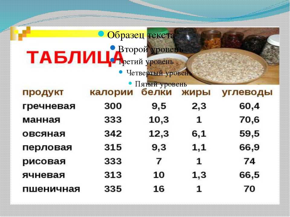 Калорийность риса на 100 граммов: вид риса, способ готовки, количество калорий, пищевая ценность, состав и полезные свойства продукта