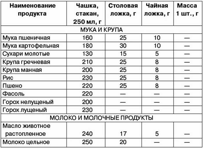 Пшеничная мука: калорийность на 100 грамм, вред, польза, витамины, минералы – хорошие привычки